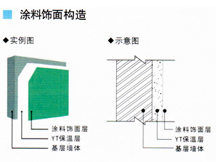 南陽(yáng)銀通YT無(wú)機活性墻體隔熱保溫材料-涂料飾面構造圖