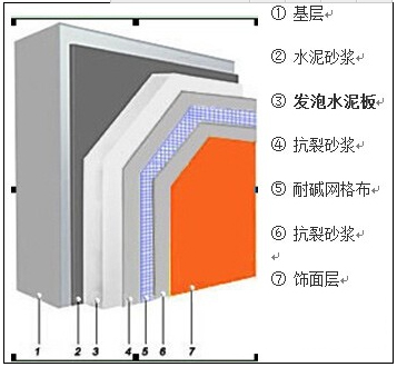 �l(f��)��ˮ���≦����ϵ�y