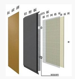 �����b屣��ϵ�y�D